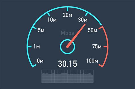 spedbet,test my internet speed